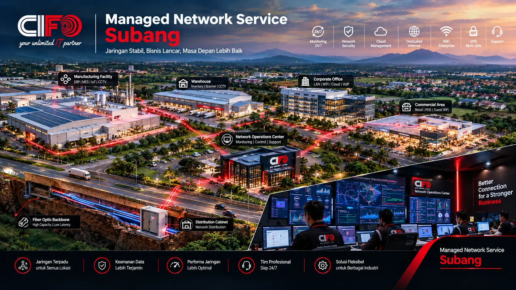 Managed Network Service Subang untuk jaringan bisnis dan industri CIFO